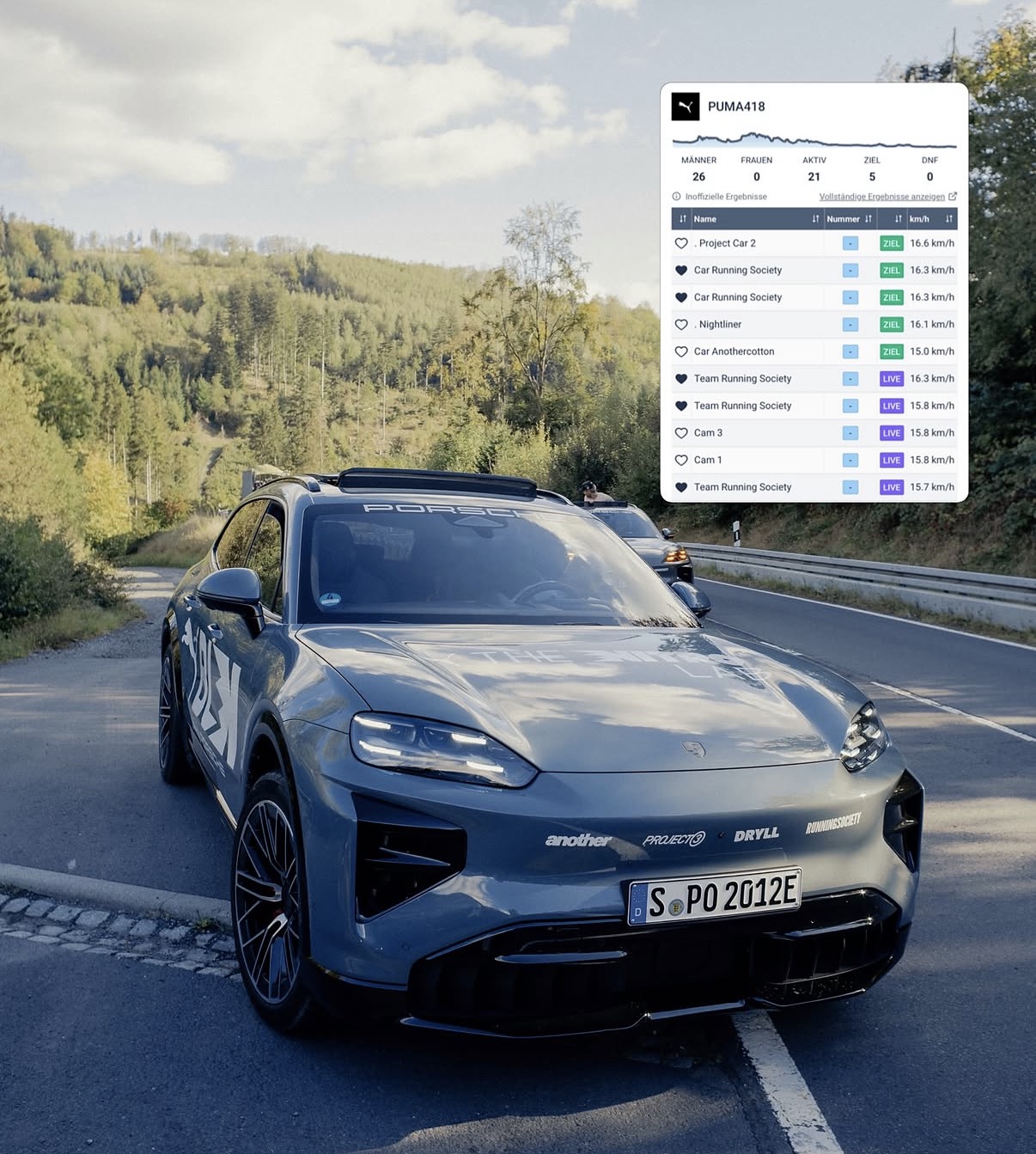Live-Ergebnistafel PUMA418 nach dem Zieleinlauf, runningsociety auf Platz 1
